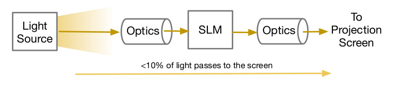 Projector light path