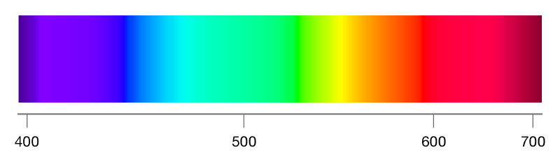 Full spectrum