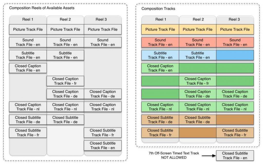 Files tracker